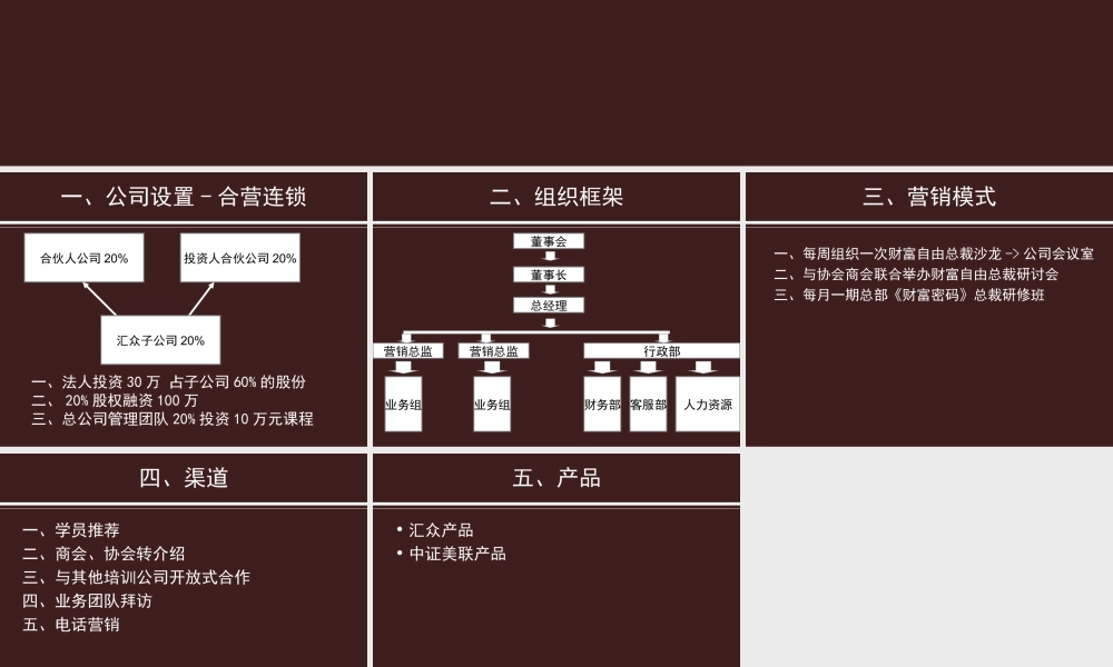 汇众全国分公司（子）连锁模式.ppt