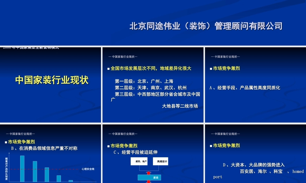 家装销售T模式_套餐家装模式(最新).ppt