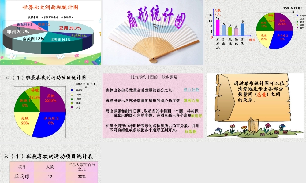六上数学扇形统计图.ppt