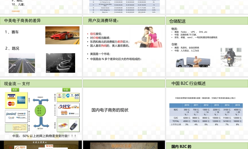 罗莱培训后课件资料.ppt