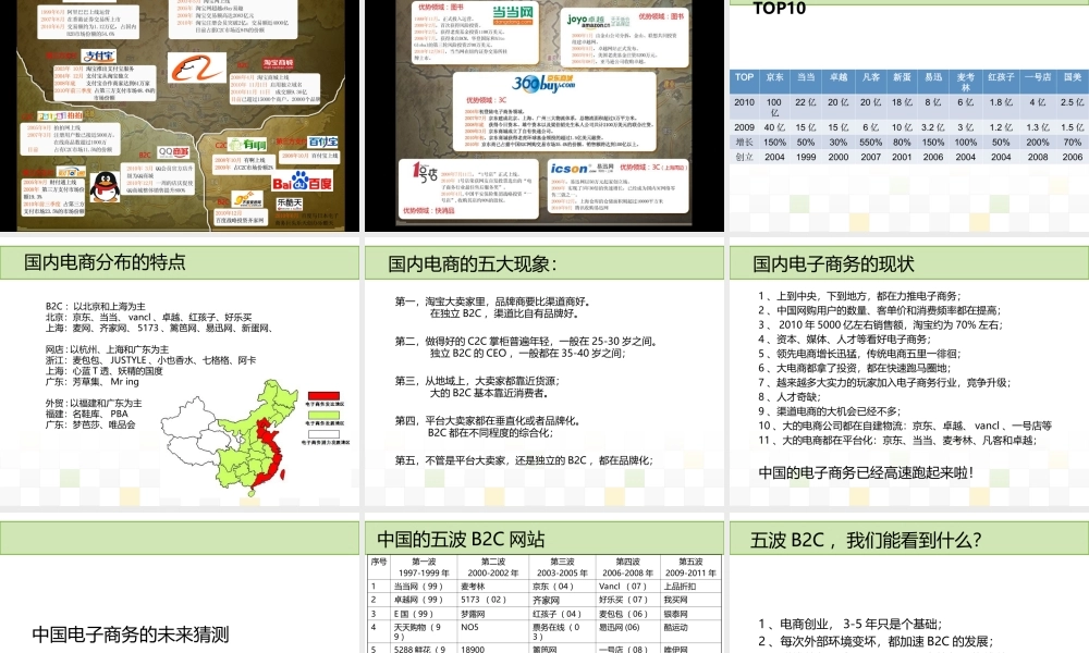 罗莱培训后课件资料.ppt