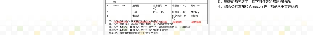 罗莱培训后课件资料.ppt