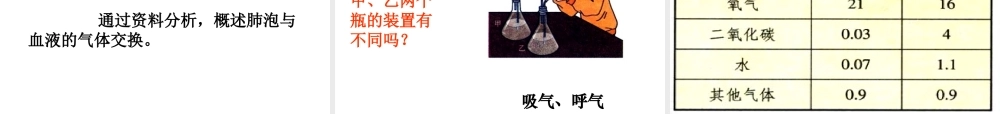 七年级下册生物发生在肺内的气体交换.ppt