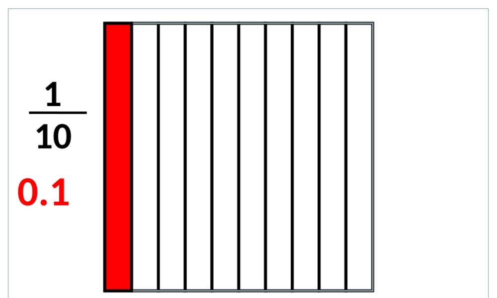 人教版 四年级下册（2013版）4 小数的意义和性质小数的意义和读写法课件.ppt
