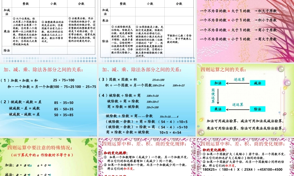 人教版六年级数学下册第六单元第六课时_数的运算—四则运算.ppt