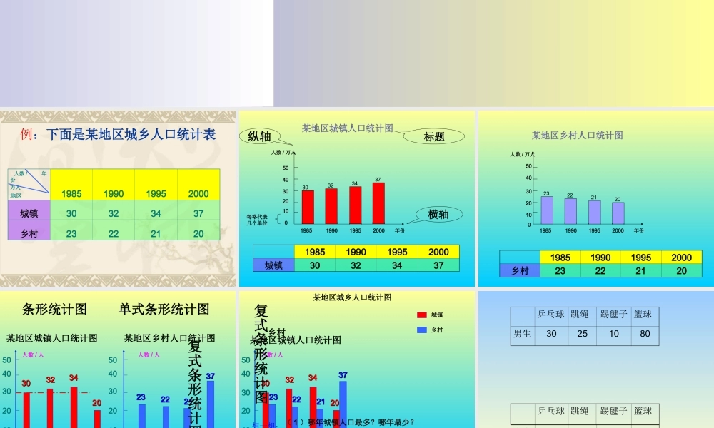 人教版四年级数学上册《统计》第一课时.ppt
