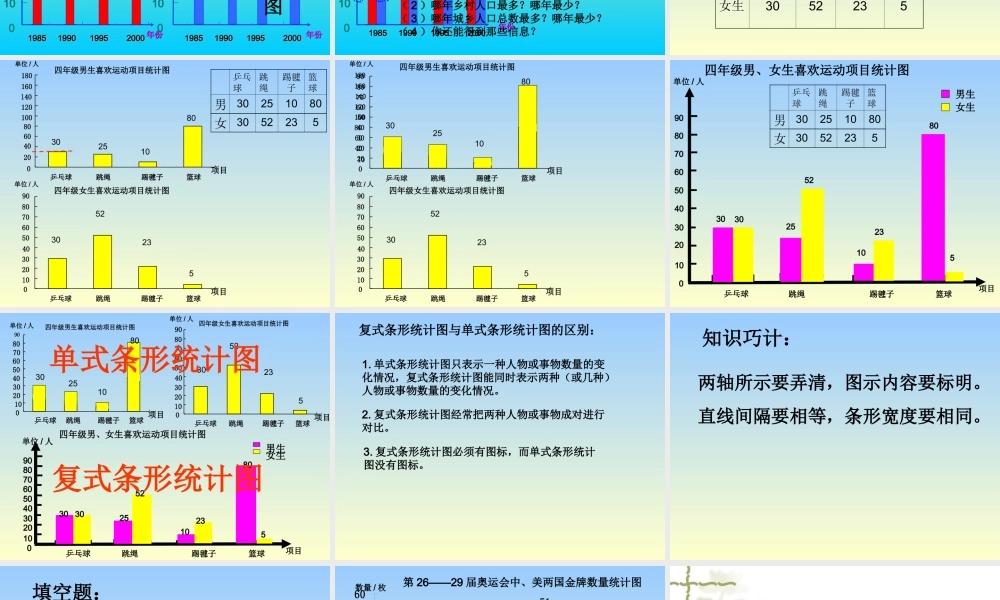 人教版四年级数学上册《统计》第一课时.ppt