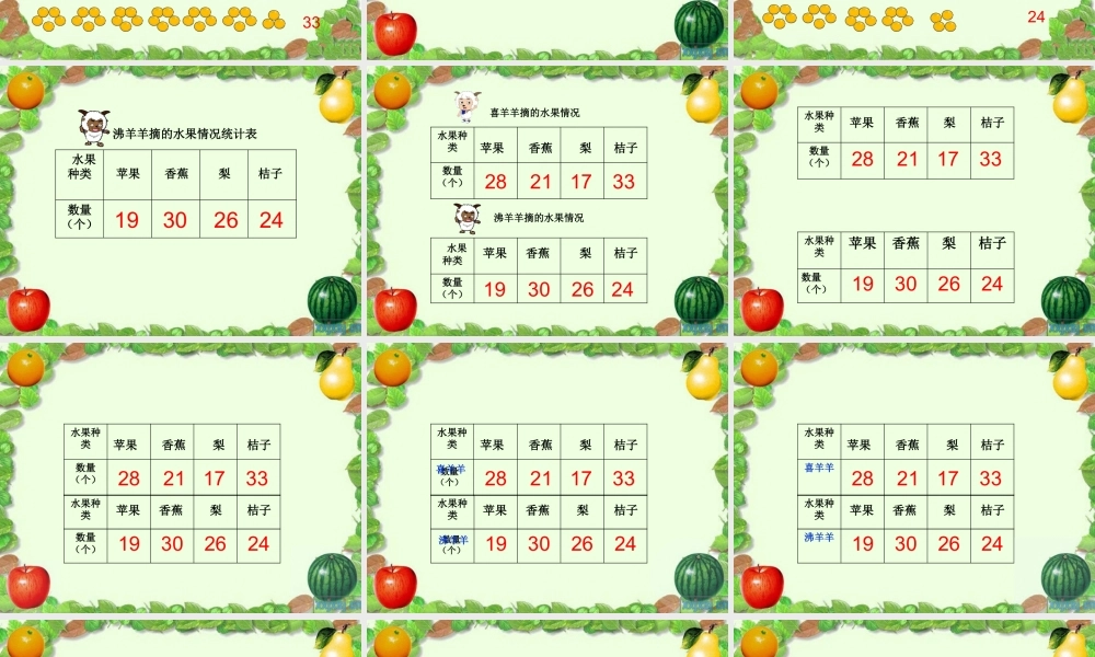人教版小学数学三年级下复式统计表.ppt