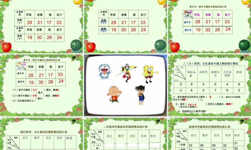 人教版小学数学三年级下复式统计表.ppt