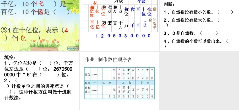 数的产生和十进制计数法.ppt