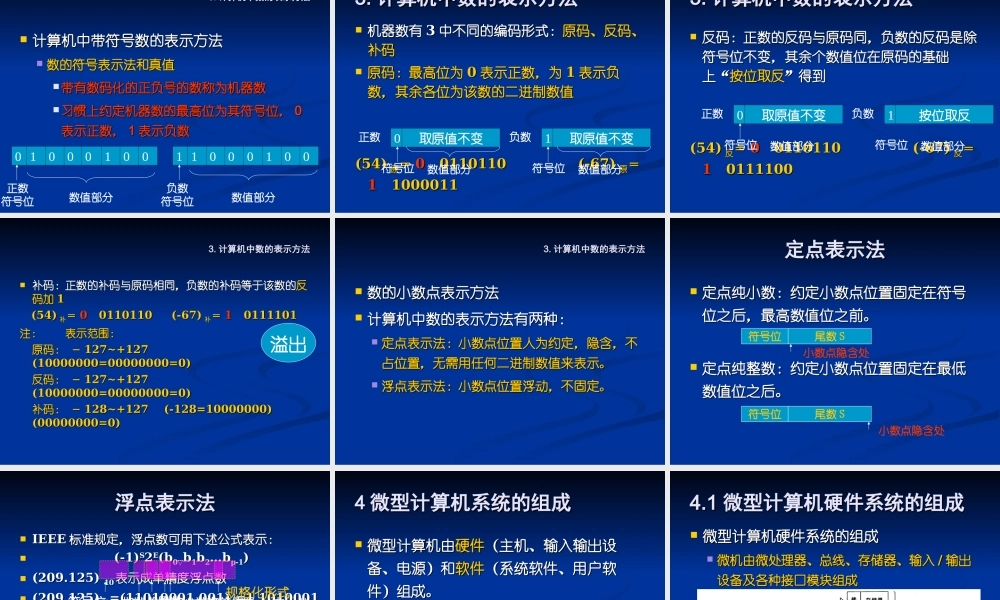 四川大学电子信息学院微机原理ppt-1概述.ppt