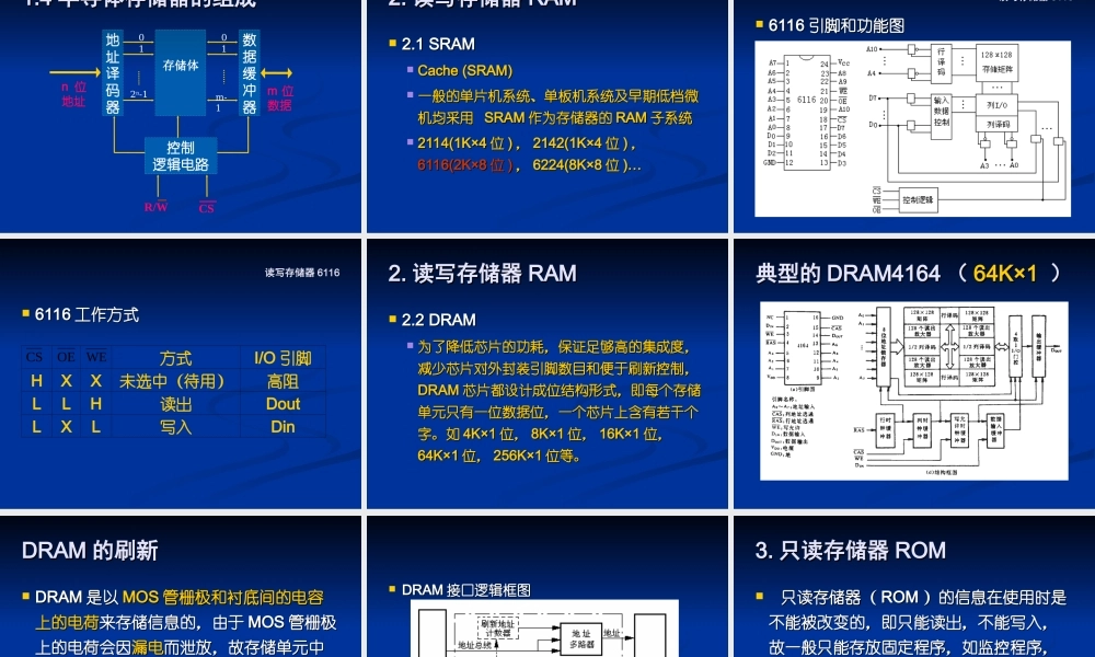 四川大学电子信息学院微机原理ppt-5存储.ppt