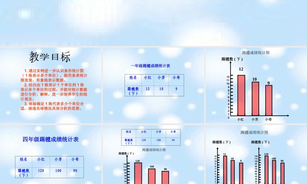 条形统计图课件PPT.ppt