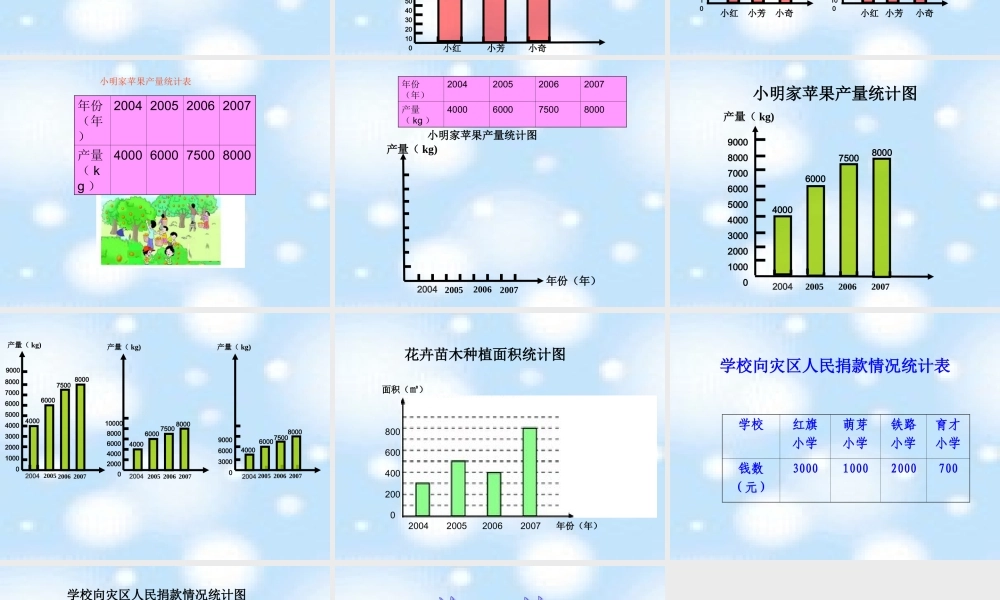 条形统计图课件PPT.ppt