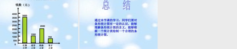 条形统计图课件PPT.ppt