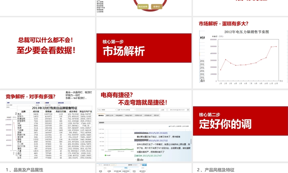 网店运营核心.ppt