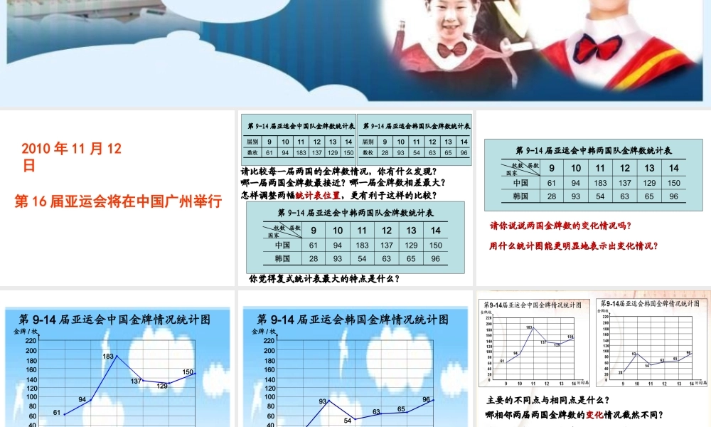 五下复式折线统计图.ppt