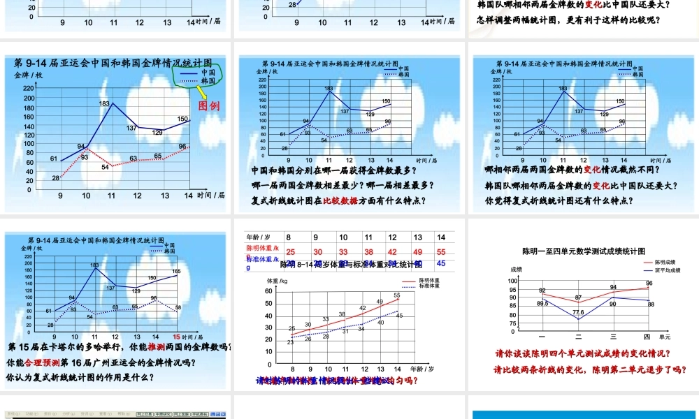 五下复式折线统计图.ppt