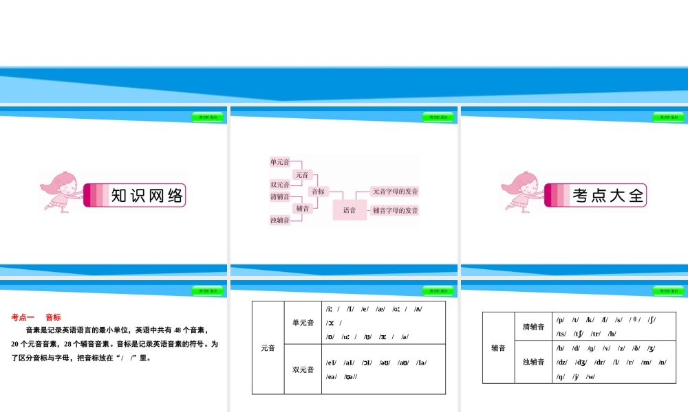 小升初英语课件－第三讲　语音地带｜全国通用 (共45张PPT)(1).ppt