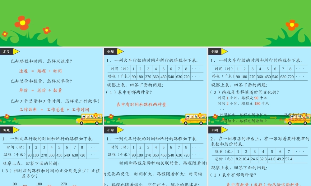 小学数学课件-正比例.ppt