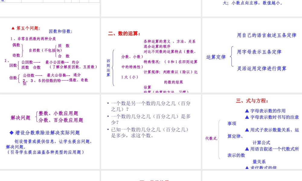 小学数学六年级毕业总复习.ppt