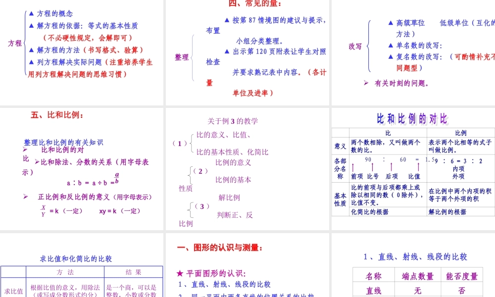 小学数学六年级毕业总复习.ppt