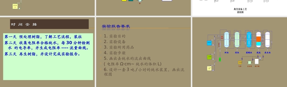 综合实验-水处理(1).ppt
