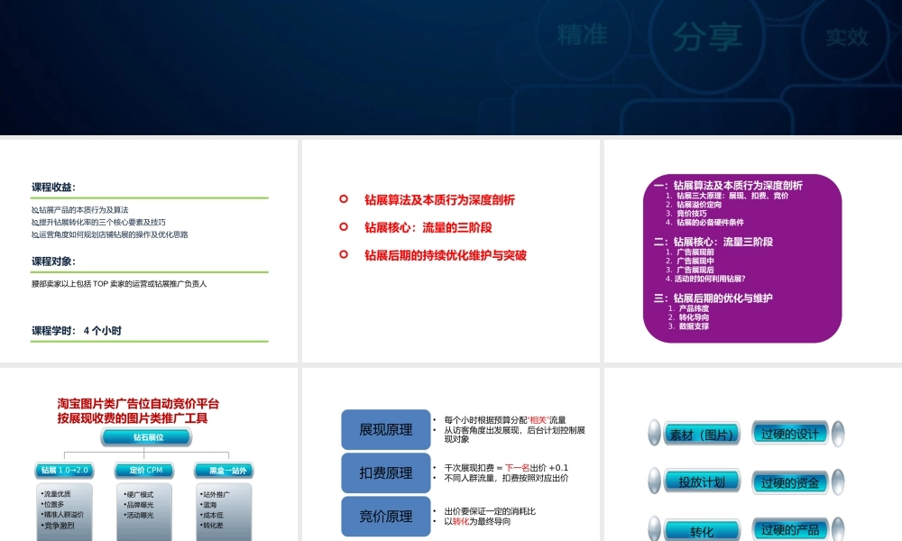 钻展由复杂到简单（学员版）.ppt