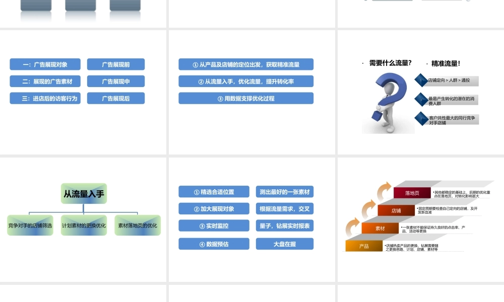 钻展由复杂到简单（学员版）.ppt
