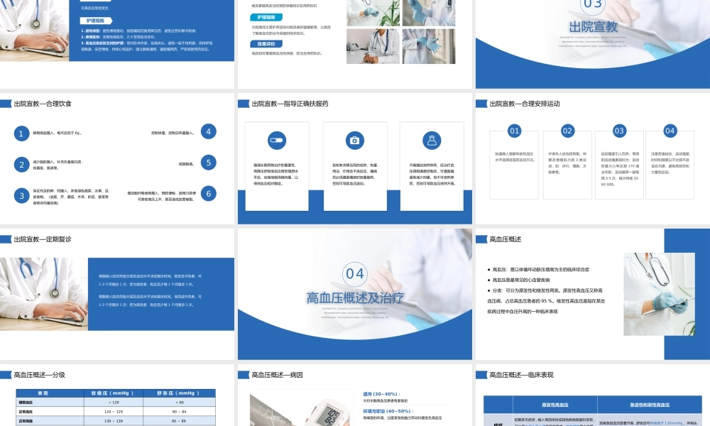 2、高血压护理查房防治知识PPT模板.pptx