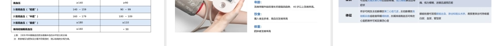 2、高血压护理查房防治知识PPT模板.pptx