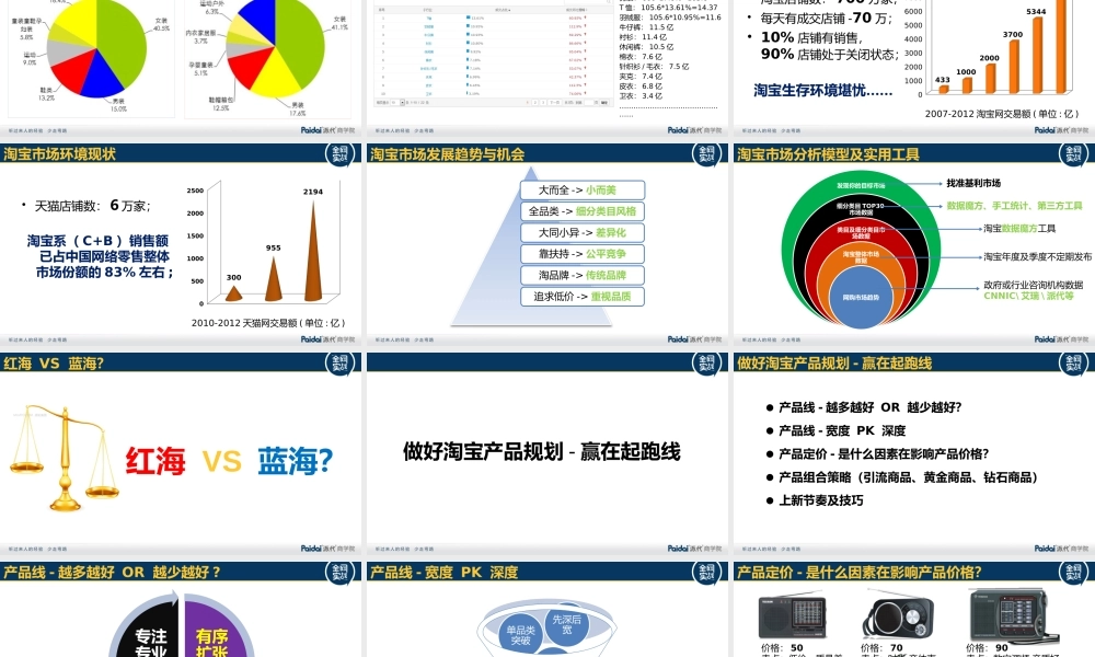 2商品规划@徐得红_李冰1.pptx