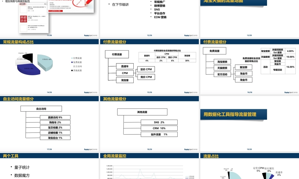 3抓住大流量 修改版.pptx