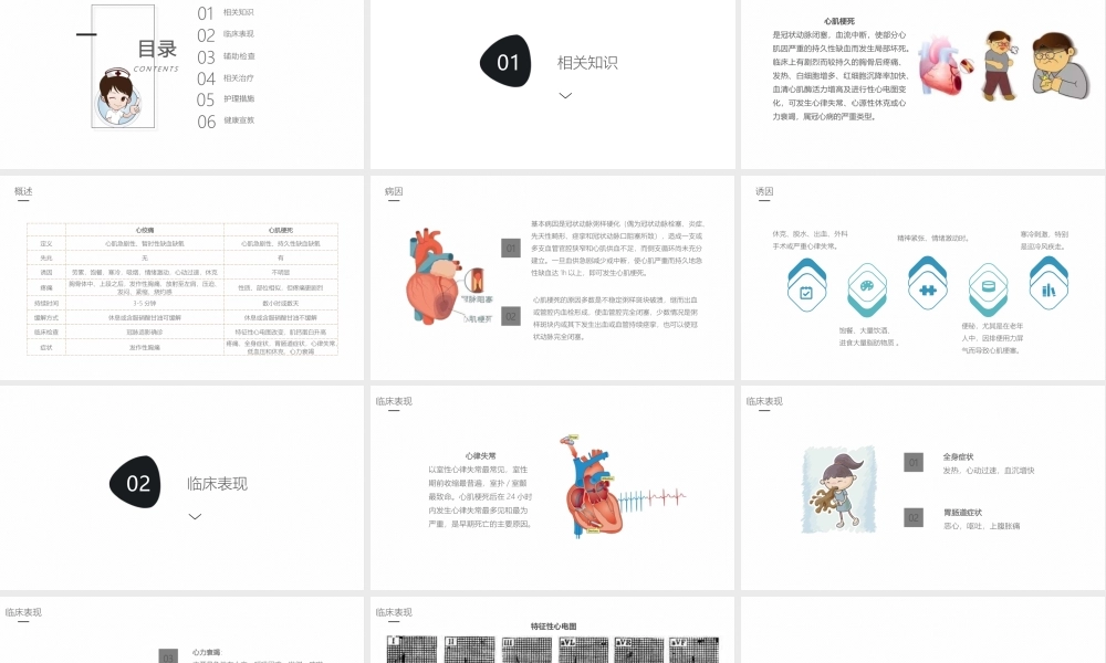 6、急性心梗的护理业务学习课件.pptx