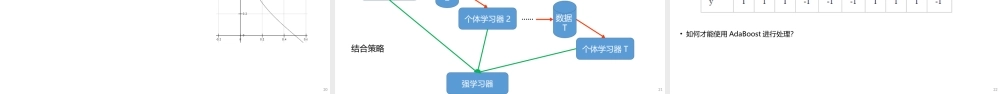 15集成学习2.pptx