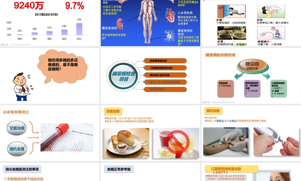 095 糖尿病的相关检查项目.pptx