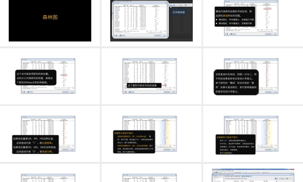 No.22 森林图和漏斗图的解读.pptx
