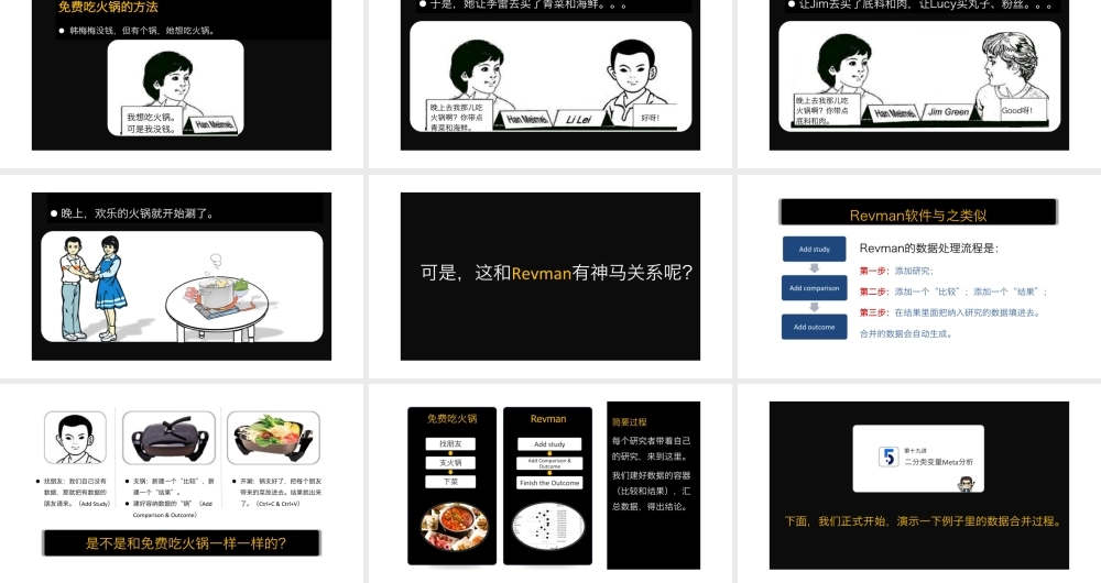 No.18 Revman的逻辑.pptx