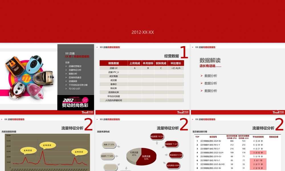 XX店铺月度运营报告（模板）.pptx
