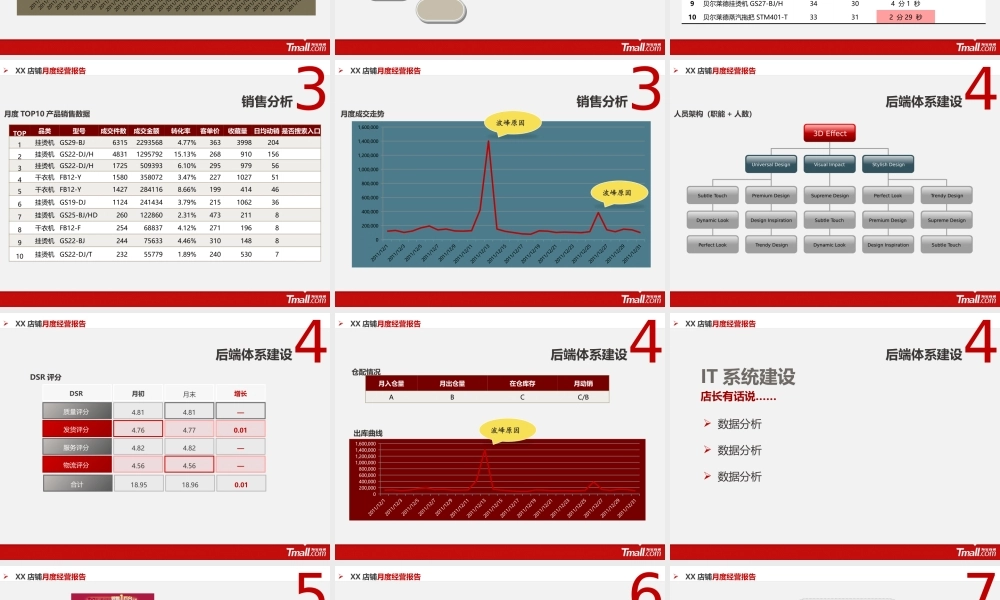 XX店铺月度运营报告（模板）.pptx
