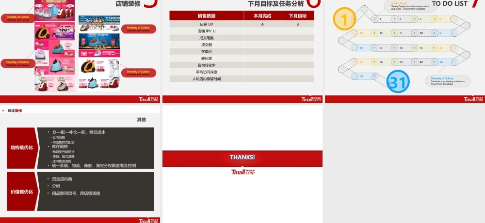 XX店铺月度运营报告（模板）.pptx