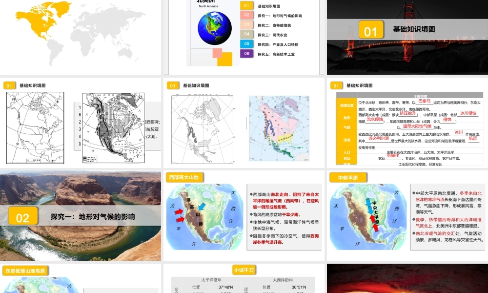 北美洲（美化版）.pptx