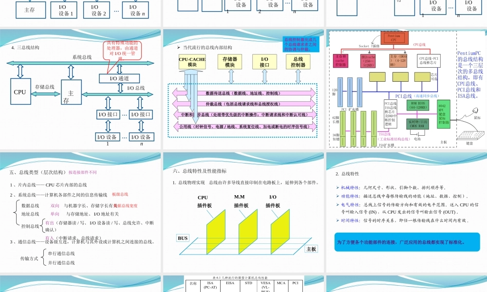 第六章_系统总线.pptx