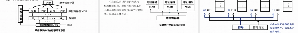 第三章 主存储器和存储系统1.pptx