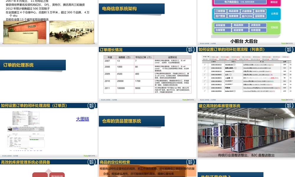 电商订单系统@李树斌CEO7(1).pptx