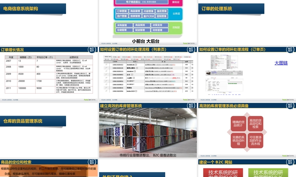 电商订单系统@李树斌CEO7.pptx