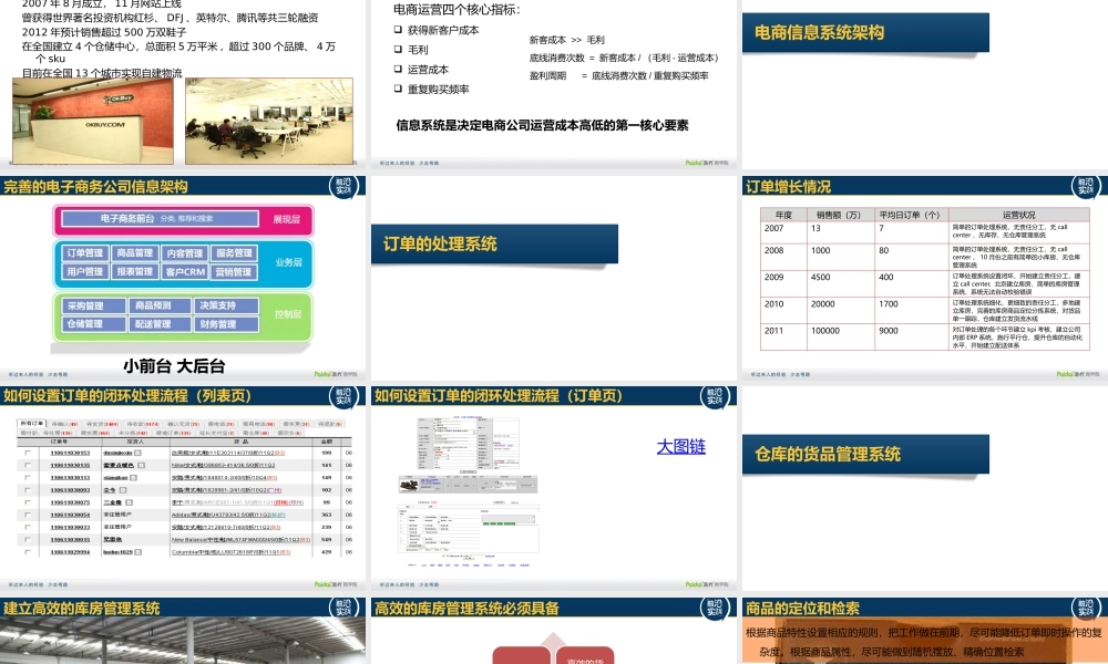 电商订单系统@李树斌CEO7(1)(1).pptx