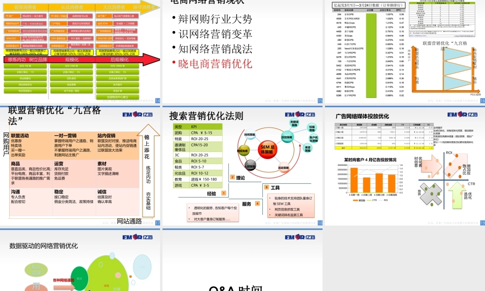 电商网络营销现状1.pptx