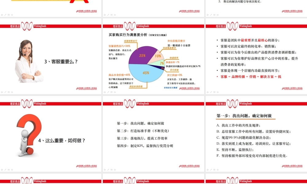 电商三剑客之客服篇.pptx