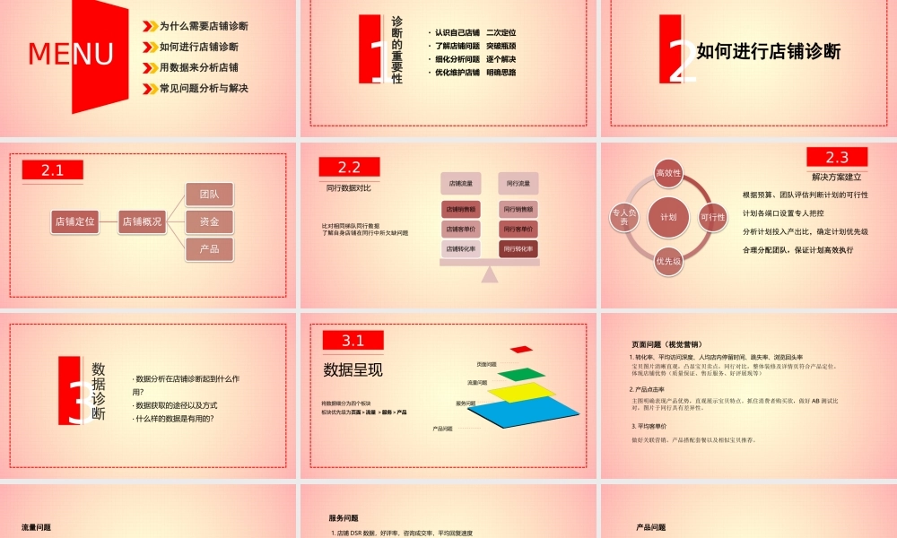 店铺自我诊断.pptx